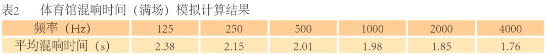 为什么智能穿戴设备对篮球运动员发展重要_2