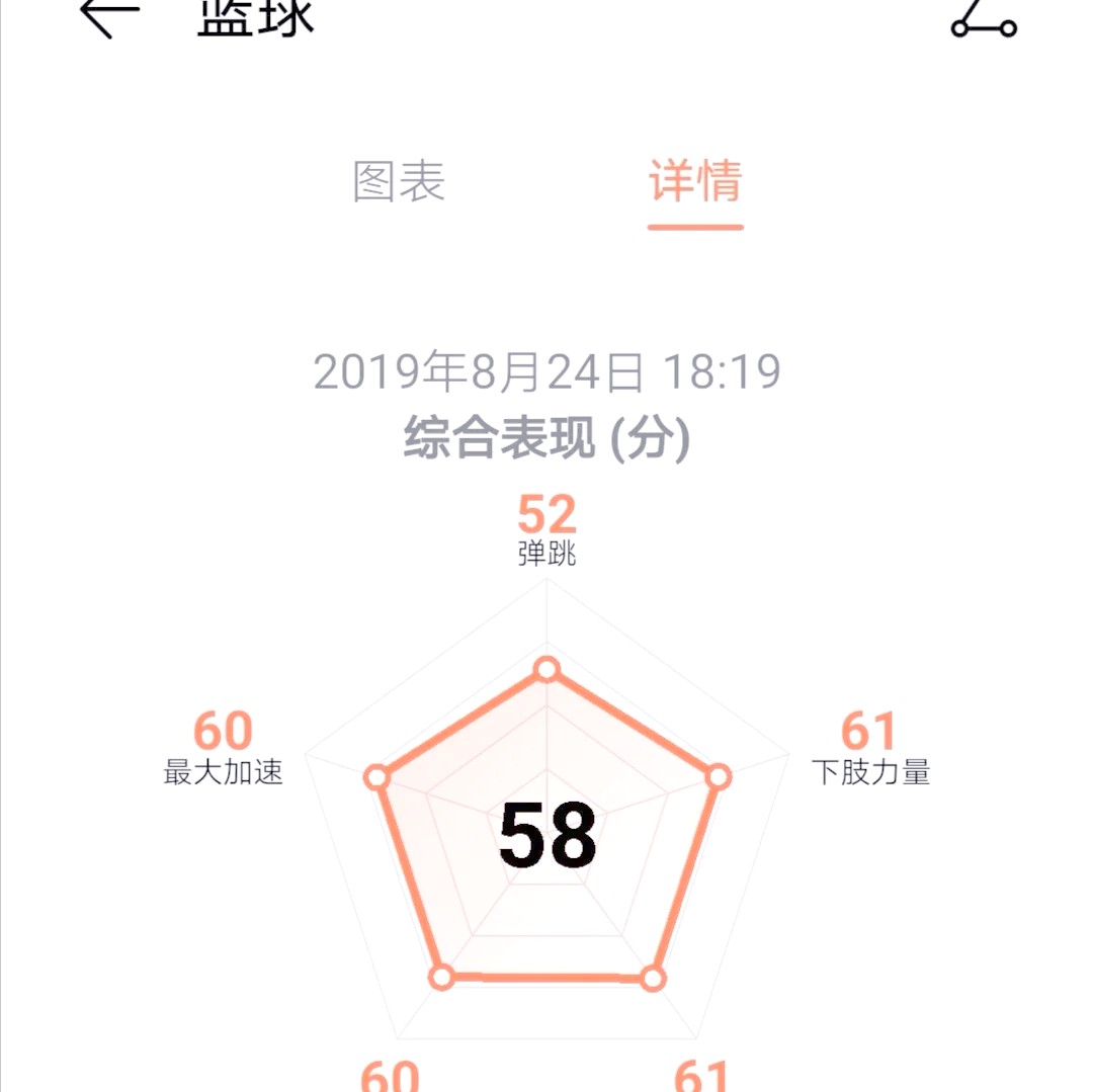 业余篮球爱好者如何挑选适合自己的智能手环